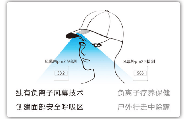 穿戴式負(fù)離子生成機(jī)，霧霾天的便攜氧吧