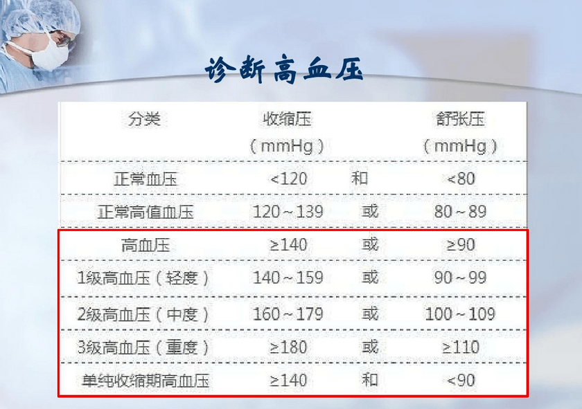 高血壓的“頭號殺手”——負(fù)離子