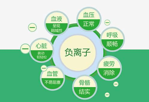 高血壓的“頭號殺手”——負(fù)離子