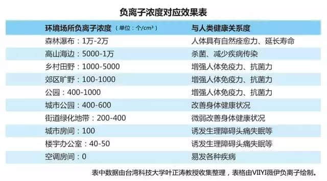 負(fù)離子機(jī)有什么作用?負(fù)離子機(jī)哪個(gè)牌子好?