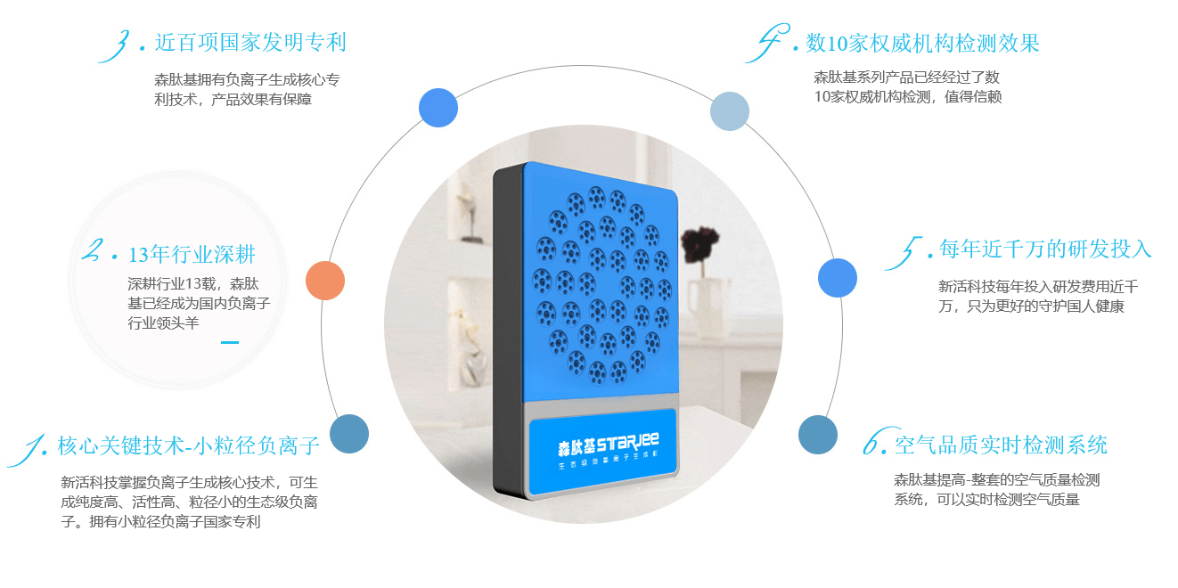 森肽基負(fù)離子健康儀