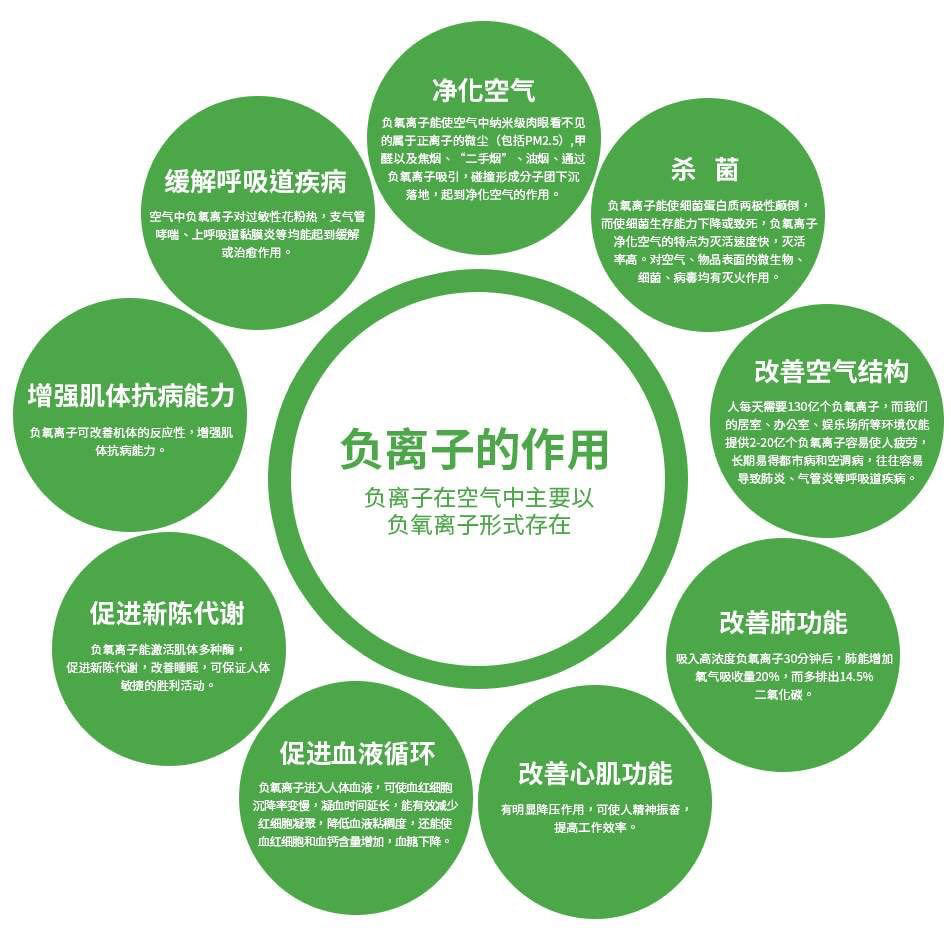 長(zhǎng)期睡負(fù)離子的好處