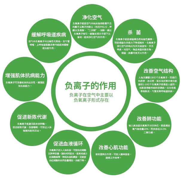 支氣管哮喘治療困難，專家表示：采取負(fù)氧離子與藥物相結(jié)合可有效防治