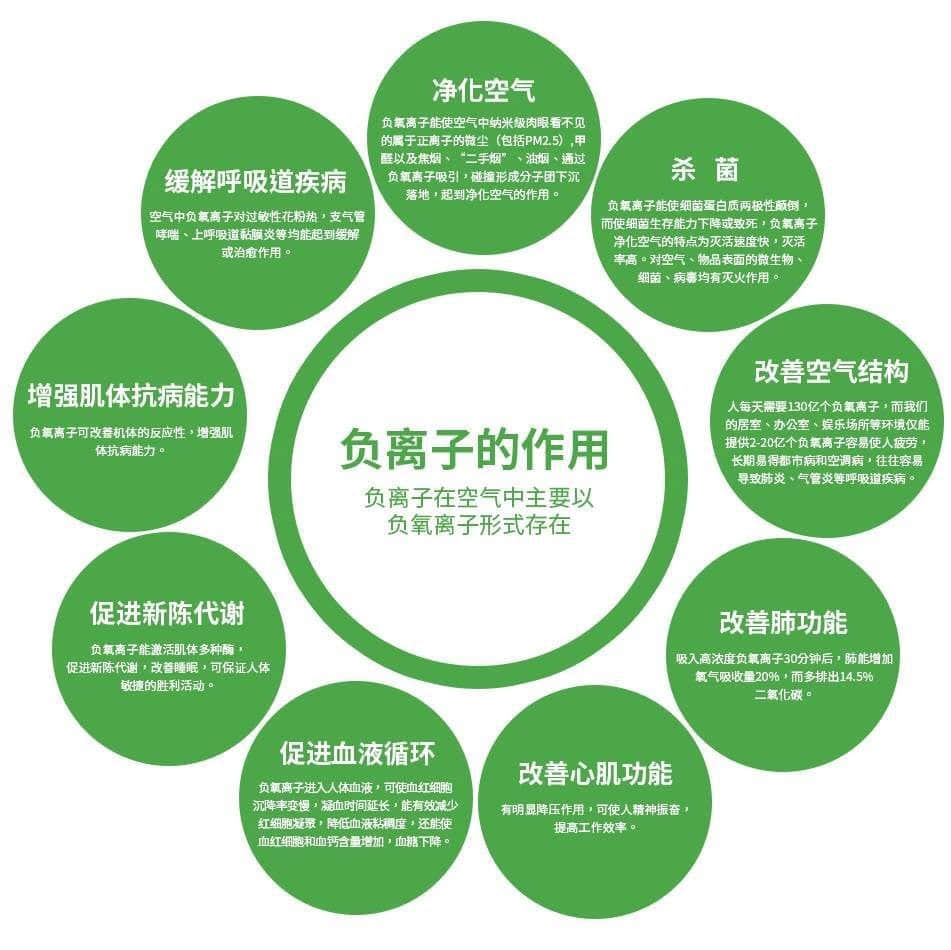 你真的了解負(fù)離子嗎？帶你探索負(fù)離子的作用